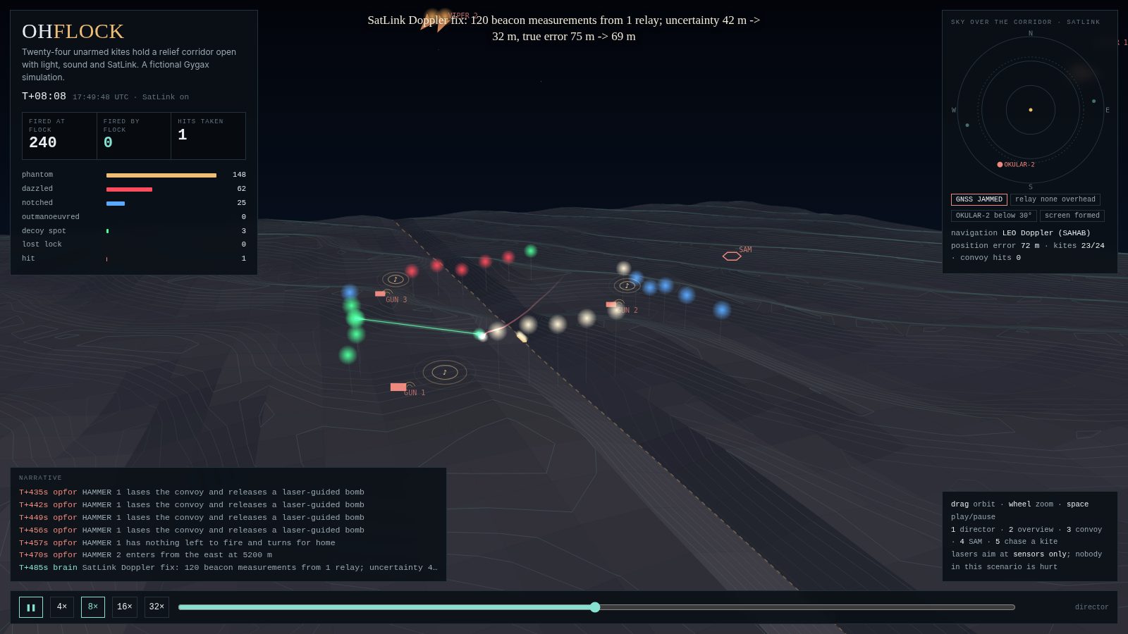 The OHFLOCK replay at night: kites in red, green, blue and white sections over moonlit dunes, a laser painting a decoy spot, thrown-sound rings over the guns, and counters reading 240 fired at the flock, 0 fired by it